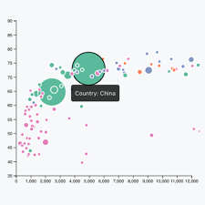 Bubble Plot The D3 Graph Gallery