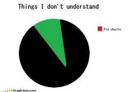 Things I Don T Understand Pie Charts Graphjamcom Meme On