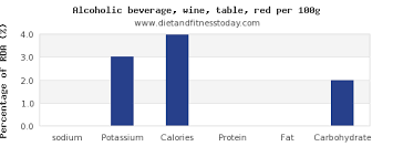 Sodium In Red Wine Per 100g Diet And Fitness Today