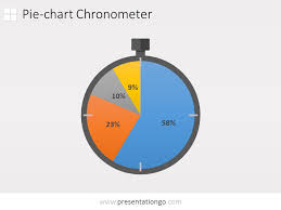 Pie Chart Powerpoint Chronometer Presentationgo Com