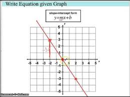 Write Equation Given Graph You