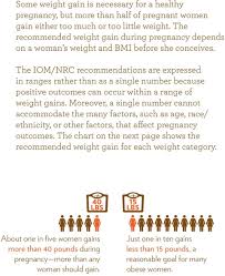 Implementing Guidelines On Weight Gain Pregnancy Pdf