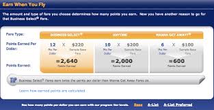 Earning And Redeeming Southwest Rapid Reward Points Deals