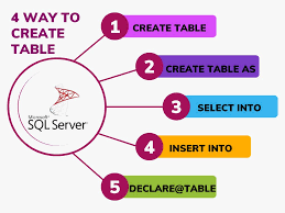 table in sql how to create table how