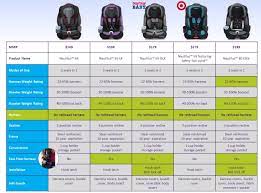 graco nautilus 2016 updates nautilus