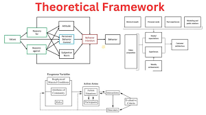 theoretical framework types exles