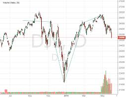 Head And Shoulders In Dow Jones Industrial Average Is A