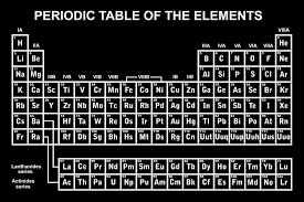 periodic table facts for kids
