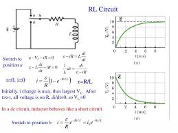 Rl Circuit Powerpoint Presentation