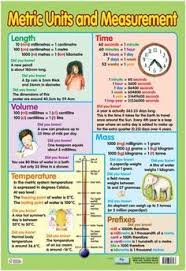 Image Result For Standard Units Of Measurement Chart For