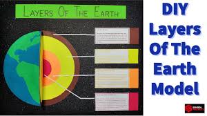 model of layers of the earth layers of