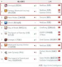 App Annie China Revenue Chart Ios Mmos Com