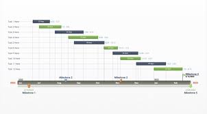 how to use a gantt chart a simple