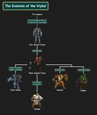 Race Origins Wowpedia Your Wiki Guide To The World Of