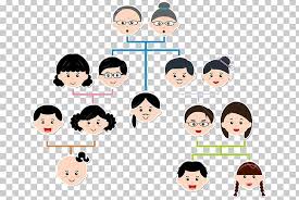 Family Tree Child Genealogy Whos Who In My Family Png