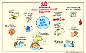 10 Mistakes Parents Of Kids With Diabetes Should Avoid