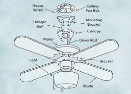 How To Install A Ceiling Fan A Diy