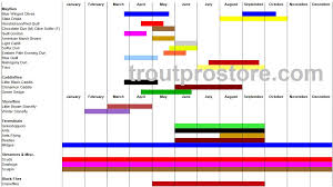 Fly Fishing Hatch Charts Trout Pro Store