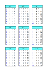 Sie können auch nur einen teil einer tabelle oder liste ausdrucken. 1x1 Tabellen Zum Ausdrucken Einmaleins Uben Grundschule