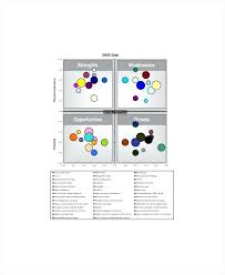 Swot Analysis Bubble Chart Diagram Free Template