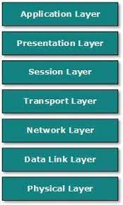 Computer Network Models