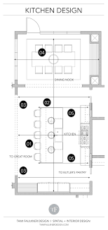 most por kitchen layout tami