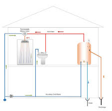 vented vs unvented hot water cylinders
