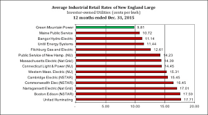 New England Comparison Rate Chart Green Mountain Power