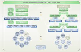 Update A Brief Overview Of The Saudi Arabian Legal System