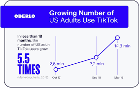 Check spelling or type a new query. 10 Tiktok Statistics You Need To Know In 2021 March Data