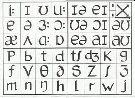 Using Mnemonics To Teach The Phonemic Chart Olya
