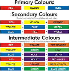 Free Kids Paint Colour Mixing Guide