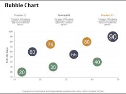 Bubble Chart Companys Business Model Canvas Ppt Powerpoint