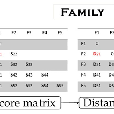 Flow Chart Of Family Tree Construction Alignments Of