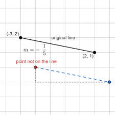 Finding The Slope Of Parallel Lines