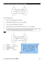 Add maths made easy 1 (form 4 chapter 2 quadratic equation) | victoriactual. Add Math Form 4 Chapter 1 2 Notes