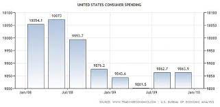 Consumers were spending at levels similar to, or better than, what they were doing in the same period in the year before the pandemic began. Comparing America S 3 Largest Credit Services Companies Seeking Alpha
