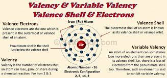 variable valency archives selftution