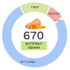 ernut squash nutrients