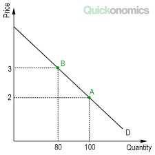 the midpoint formula