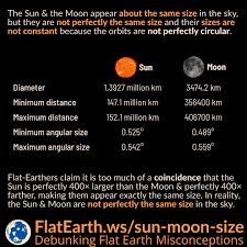 Totality occurs when the moon completely obscures sun so only the solar corona is showing. Eclipse Flatearth Ws