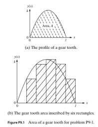 The Profile Of A Gear Tooth Shown In