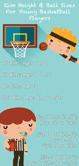 Rim Height And Ball Size A Guide For Young Basketball