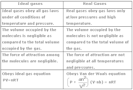 The ideal gas law relates the pressure, temperature, volume,. Tok Theory Of Knowledge