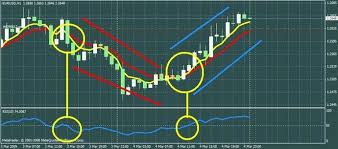 Amazing Crossover System 100 Pips Per Day Free Forex