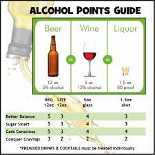 low point alcoholic drinks staying on