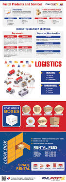 mail services phlpost