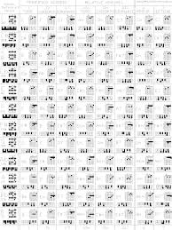 Buhimani Piano Chord Chart