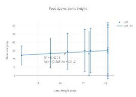 Foot Size Vs Jump Height Scatter Chart Made By Cmoyer