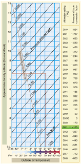 51 Experienced Elevation Conversion Chart